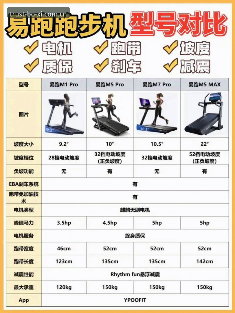 博喜体育是什么推荐 博喜体育是什么推荐:运动娱乐行业的新选择详解